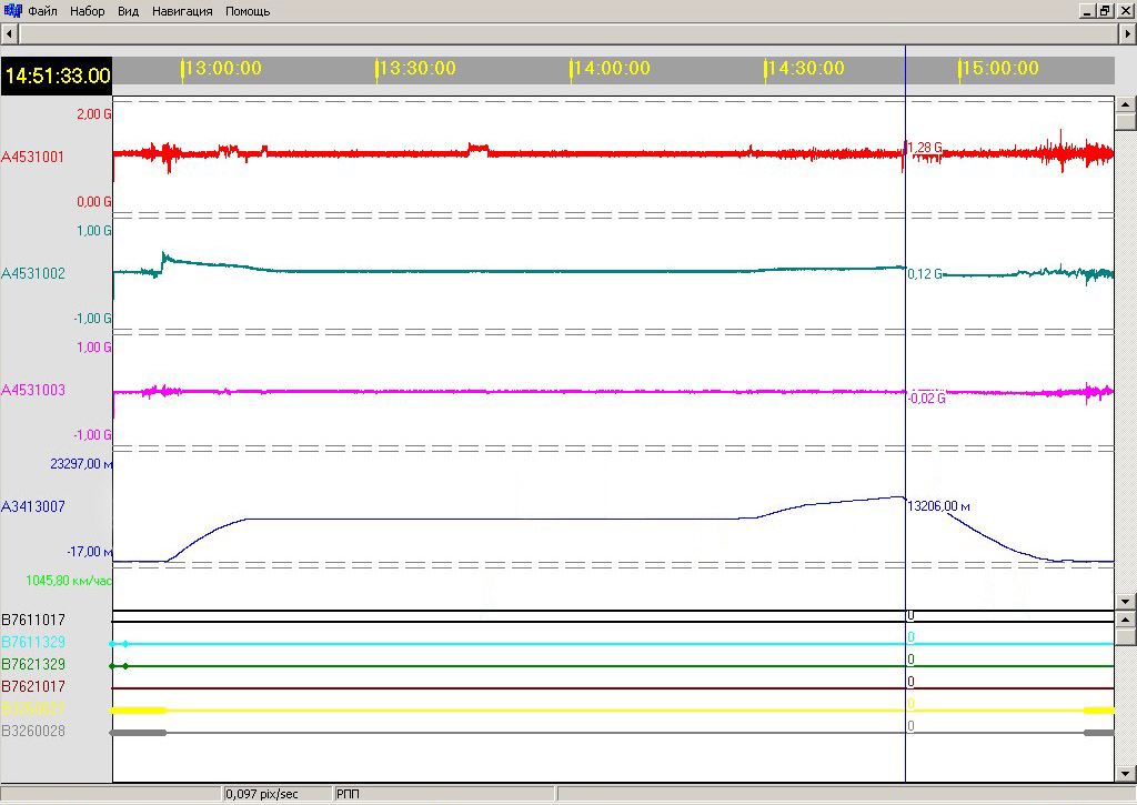 Программа Графической визуализации параметров полета блока РПП Р-015 на экране Выносного Терминала ВТ системы БСТО